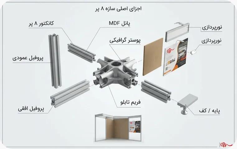 اجزای اصلی سازه ۸ پر از چه چیزهایی تشکیل شده است؟