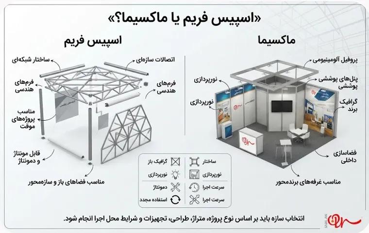 مقایسه اسپیس فریم و ماکسیما