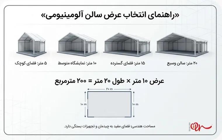 راهنمای انتخاب عرض چادر موقت؛ ۵، ۶، ۱۰، ۱۵ یا ۲۰ متر؟