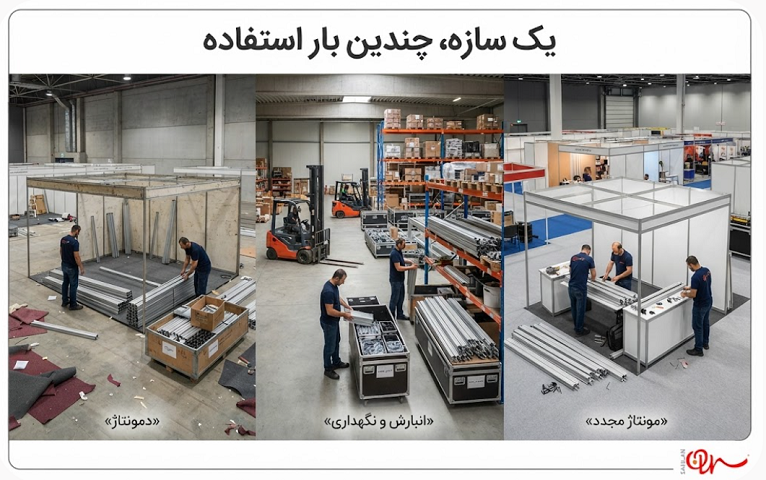 تفاوت سازه ۸ پر با غرفه ماکسیما