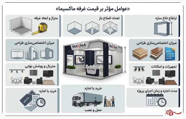 فاکتورهای اصلی مؤثر بر قیمت غرفه ماکسیما