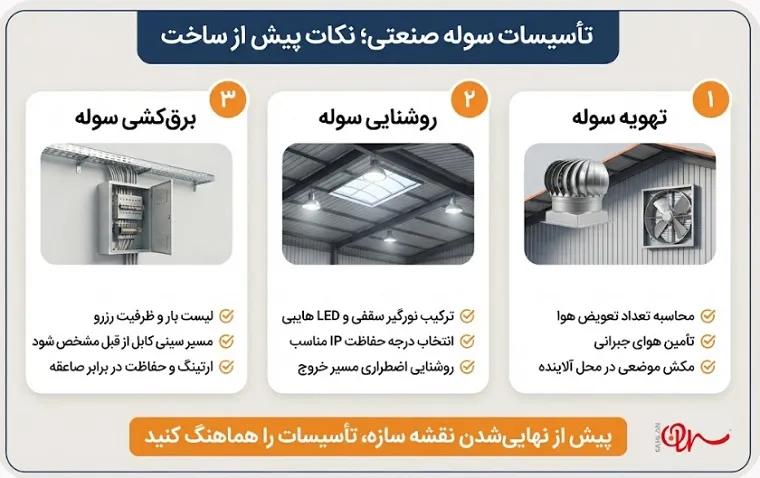 نکات پیش از ساخت تهویه سوله، روشنایی سوله و برقکشی سوله صنعتی