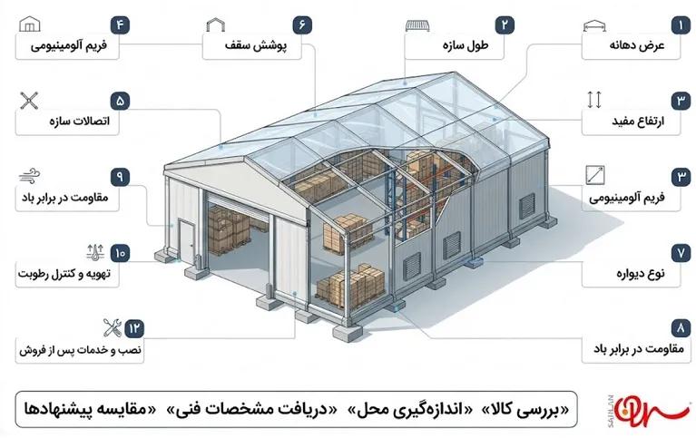 چک‌لیست مشخصات مهم چادر آلومینیومی پیش از سفارش