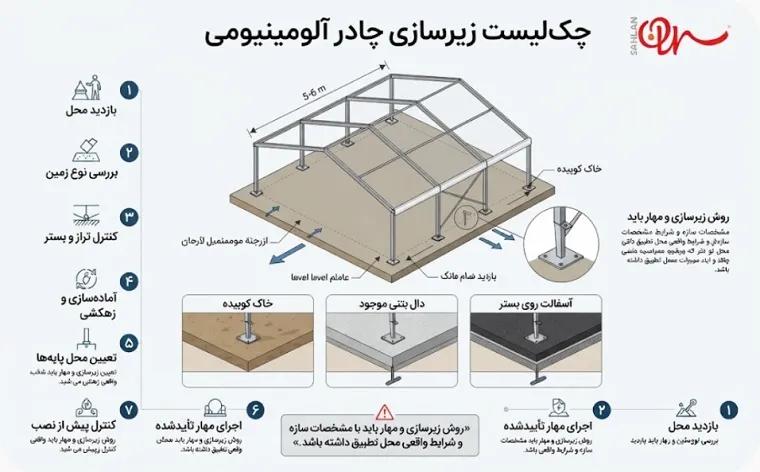 چکلیست نهایی پیش از نصب چادرهای آلومینیومی عرض ۵ و ۶ متر